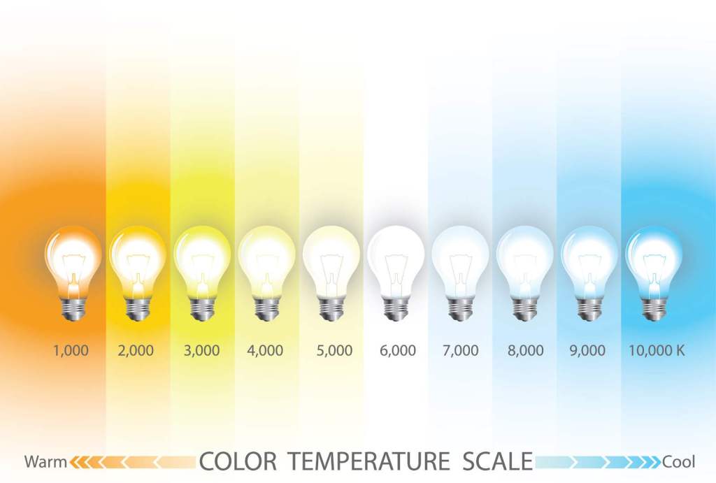color temperature scale